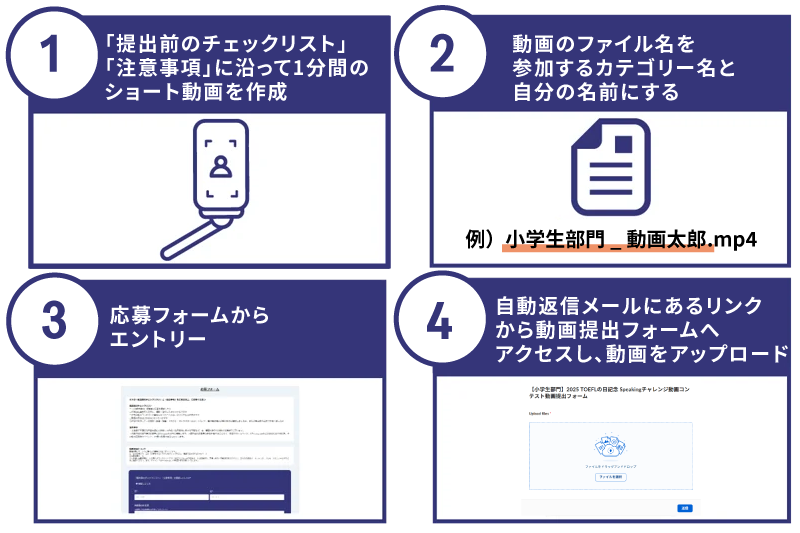 応募の流れ